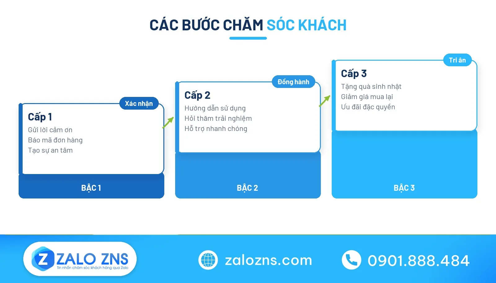 Lợi ích mẫu tin nhắn cảm ơn khách hàng